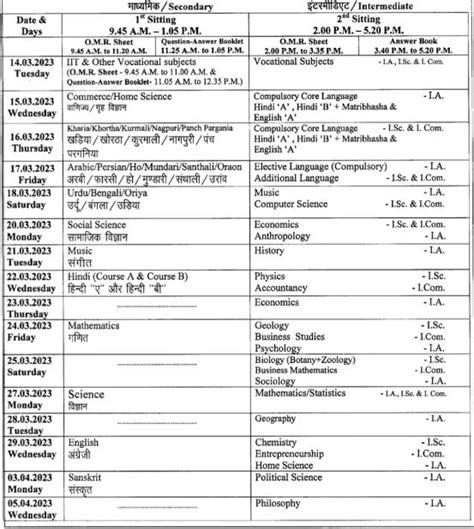 jac board 12th exam date 2023